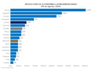 Perú mantiene grado de inversión en bonos a largo plazo, según Fitch Ratings